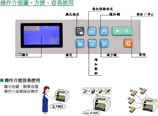 日本原裝進口數鈔機 型號 : N-series